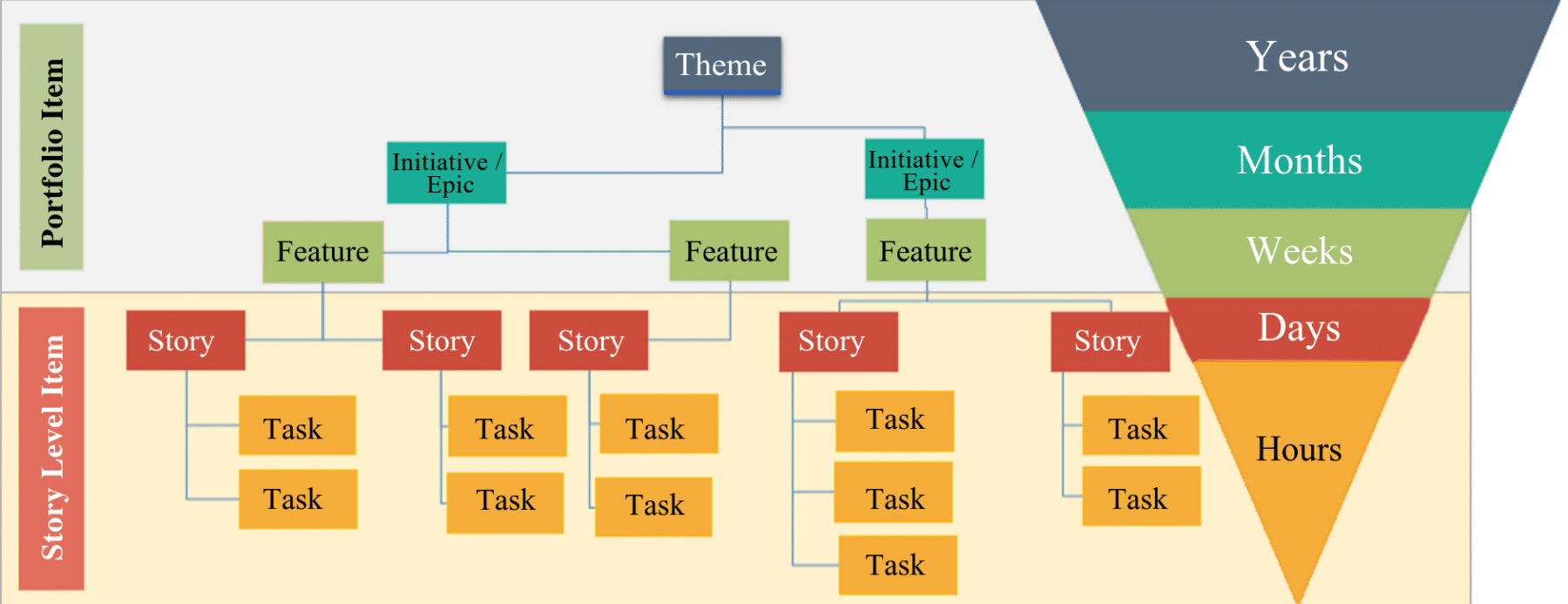 Agile Methodology and its Framework (Scrum, Lean, Kanban, XP